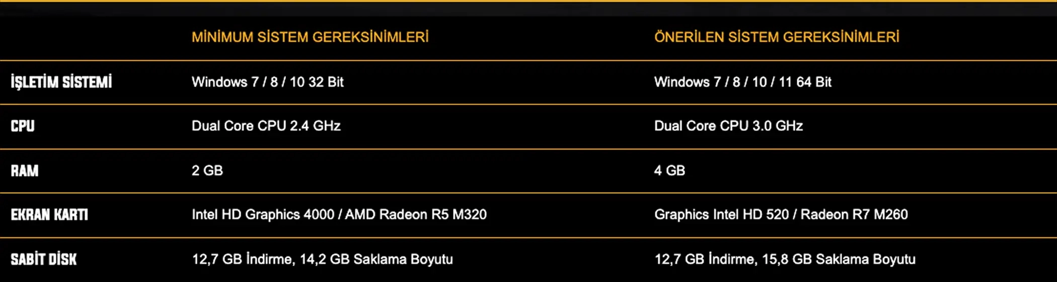 zula kaç gb